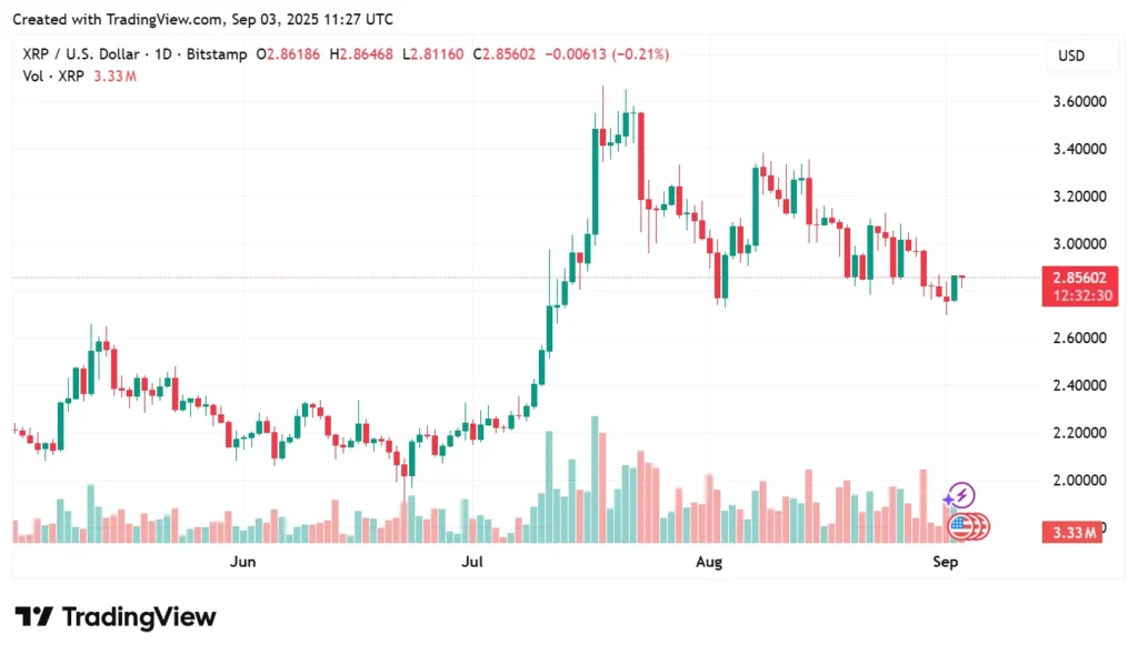 xrp chart