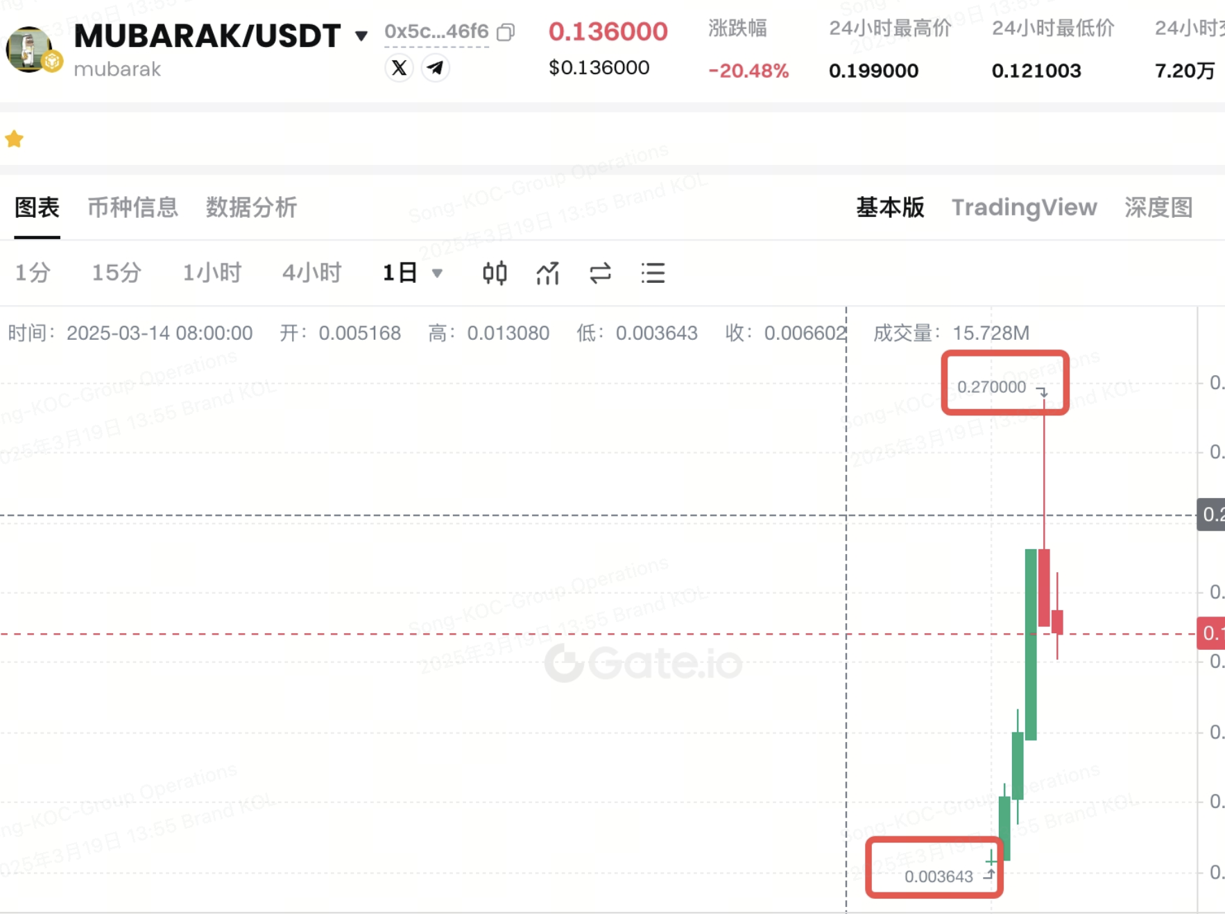 70倍收益背后的策略解码：Gate.io的上币速度与Mubarak的机遇