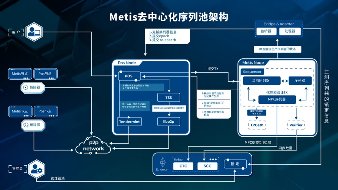 坎昆升级前夕，Metis会是本轮叙事中的最大黑马吗？