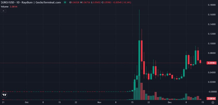 DeSci：科研未来的革命，还是遥不可及的梦想？