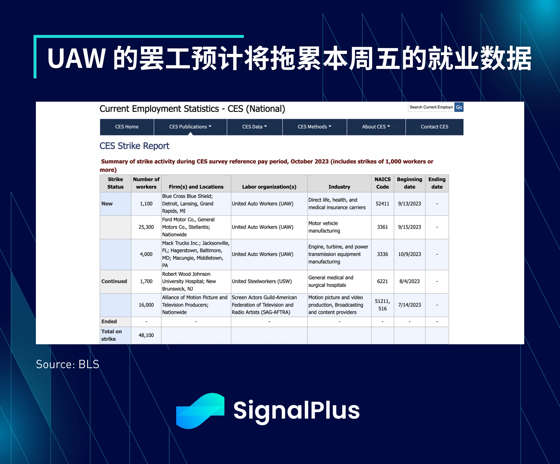 SignalPlus宏观研报(20231030)：M2货币增长正在触底，BTC行情即将迎来新转折？