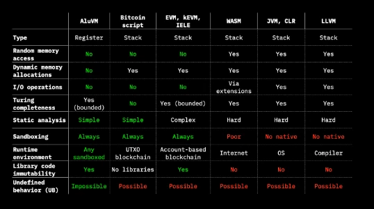 ​深入探讨BTC Layer2的前世今生与未来