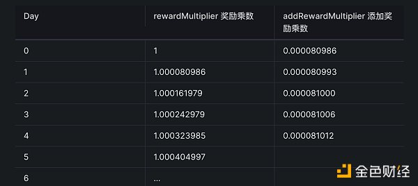 解读新稳定币协议Mountain Protocol：自带收益的稳定币USDM，将成为加密市场新的底层资产？