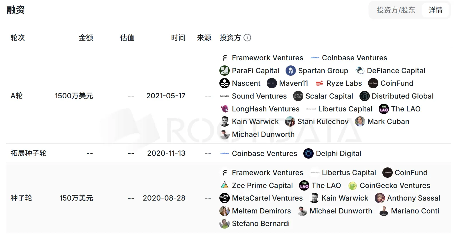 200 万月活，总募资 1650 万美元，明星 DeFi 项目 Zapper 终究也倒下了