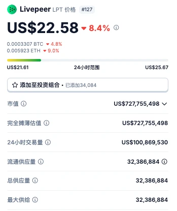 Cycle Capital：全流通新叙事的Livepeer(LPT)，迈向去中心化AI视频龙头