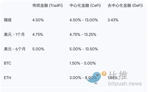 Coinbase研报：地缘风险趋缓，稳定币成为预测市场的幕后赢家