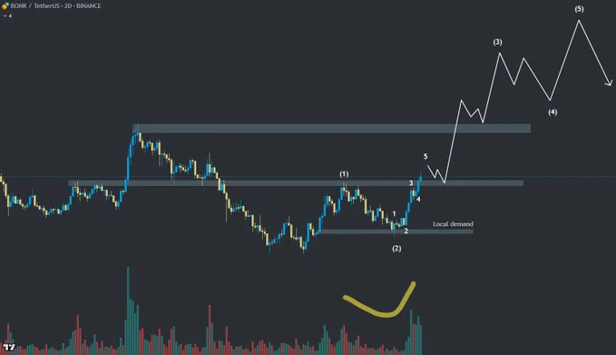 bonk usdt