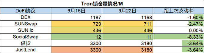 Foresight Ventures市场周报：市场磨底震荡，一级融资深熊