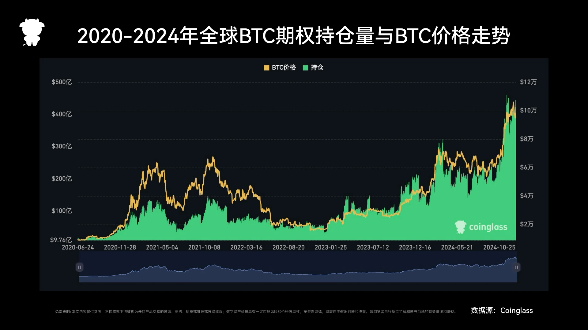 2024年度衍生品交易所报告：赛道格局重塑与关键差异解析