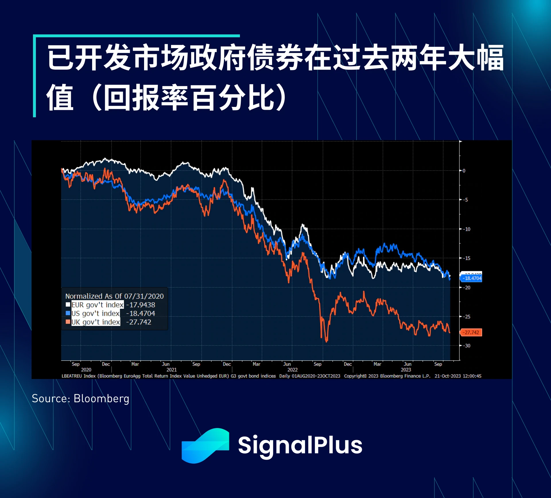 SignalPlus宏观研报特别版：零风险资产