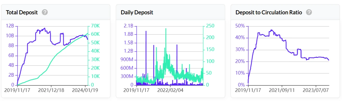 LD Capital：解读Nervos Network（CKB），UTXO同构的BTC L2