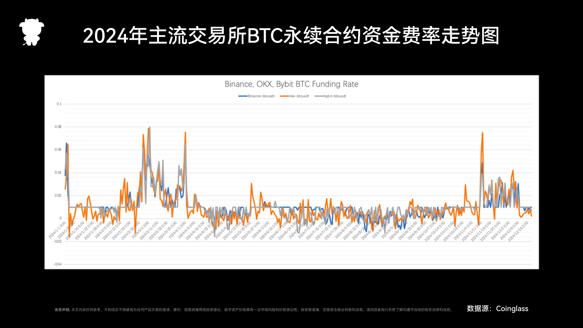 2024年度衍生品交易所报告：赛道格局重塑与关键差异解析