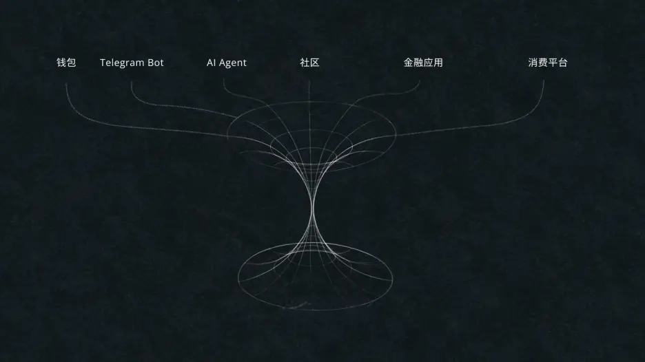 PlanX 发布 BaaS 与 IaaS 基础设施服务架构：为下一代交易平台构建统一金融后端