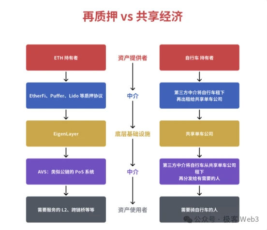 系统理解EigenLayer：LST、LRT和Restaking的原理是什么