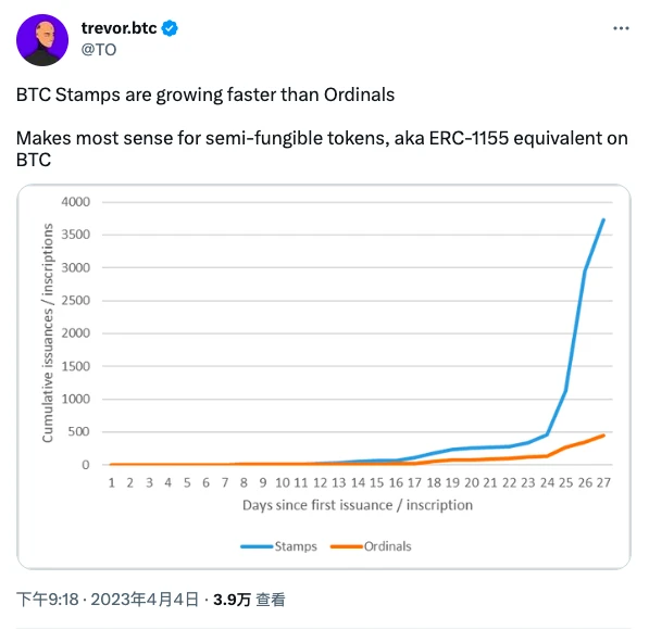 浅析BTC Stamps：比特币NFT的新风口