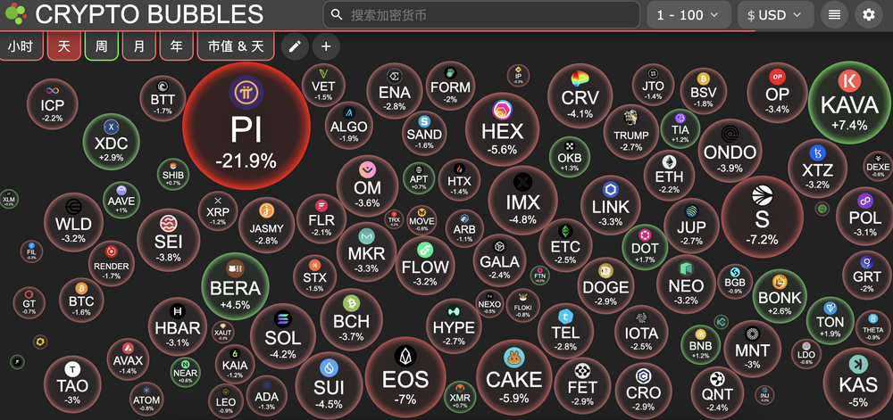 交易时刻：BTC牛市评分创两年新低，多项ETF产品布局提速