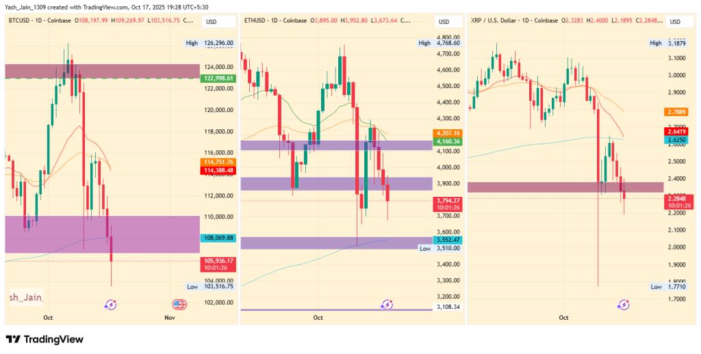 Will the Fed’s Rate Cut Spark a Rebound Post Crypto Market Crash?
