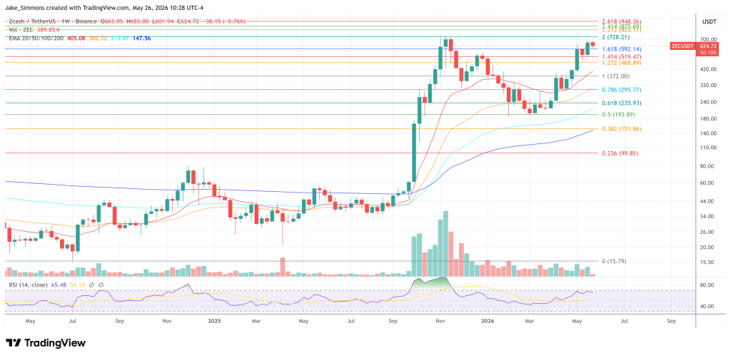 Arthur Hayes Sees 20x Upside For NEAR, 5x For Zcash Within One Year