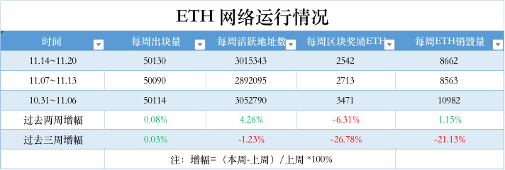 ETH周报 | 以太坊Ropsten测试网将于今年12月全面关闭；美国的以太坊节点数排第一（11.28-12.4）