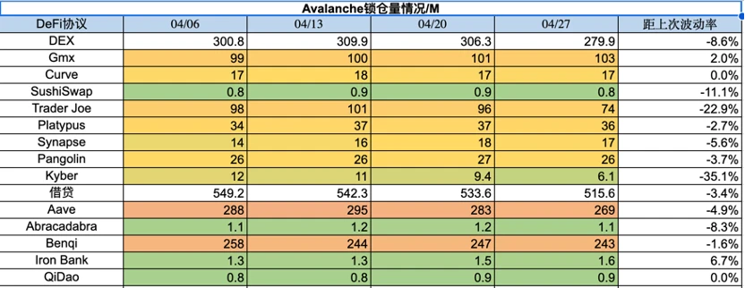 Foresight Ventures市场周报：市场喘息向上，NFT接近触底