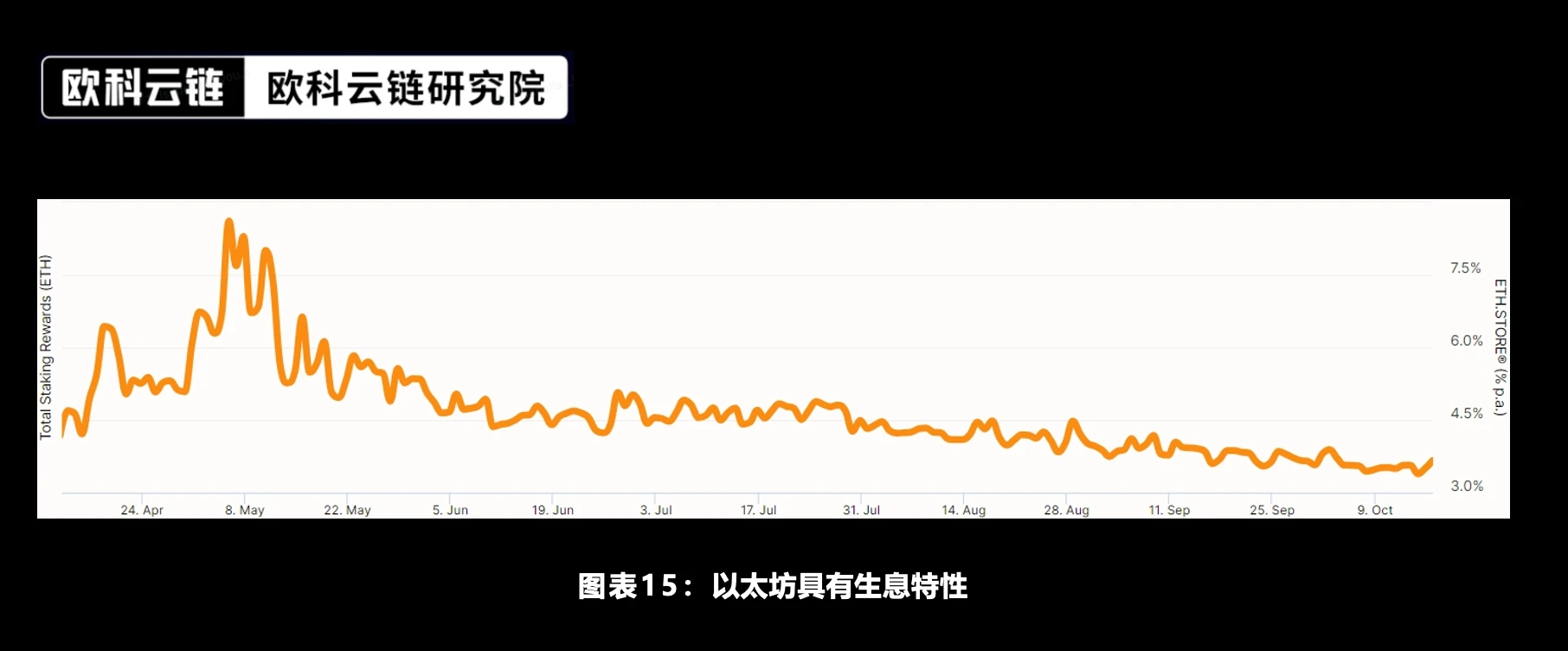 欧科云链研究院特约分析：未来将来，加密资产ETF合规化的新时代