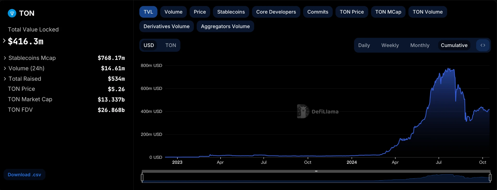 Gate Ventures研究洞察：Telegram and Ton，流量为王