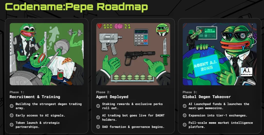 Codename roadmap