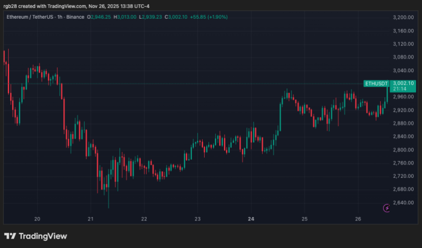 Ethereum’s End-Of-Year Rally Still At Play? Analysts Eye 50% December Jump