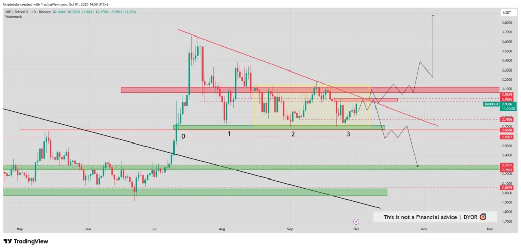 chart67357357 1