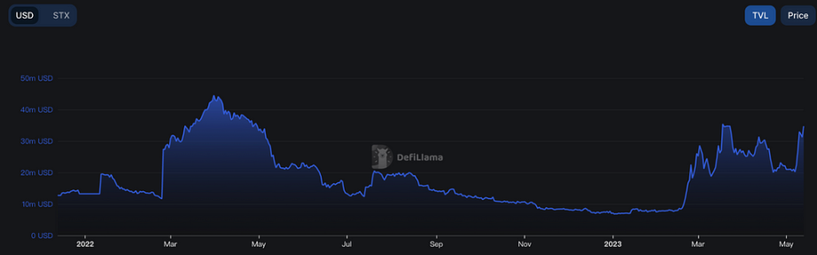 LD Capital：万字解读比特币二层网络Stacks