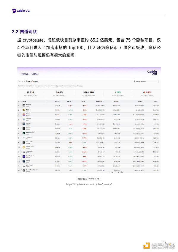Cabin Report：隐私公链赛道解析