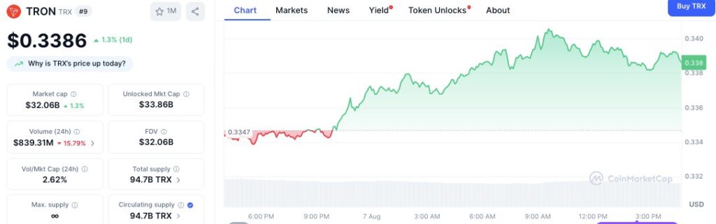 TRON/USD Price Chart