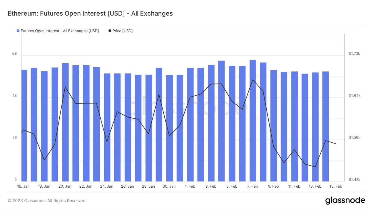 Foresight Ventures Weekly Brief：继续跳舞，直到音乐停止