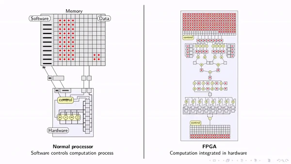 Y Combinator：建设者的黄金时代，AI领域值得关注的10个创新方向