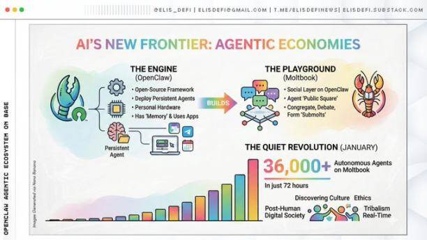 Base AI季来袭：OpenClaw智能体生态盘点