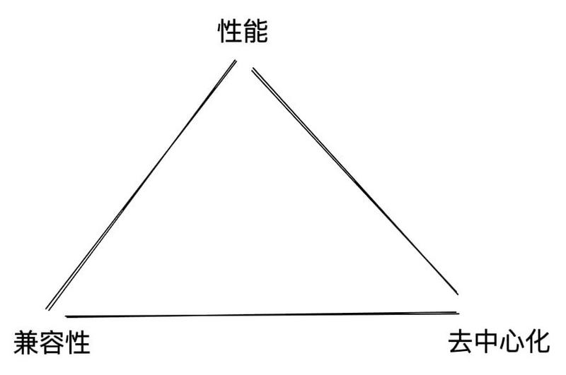 ZK集成发展史：统览赛道过去、现在和未来