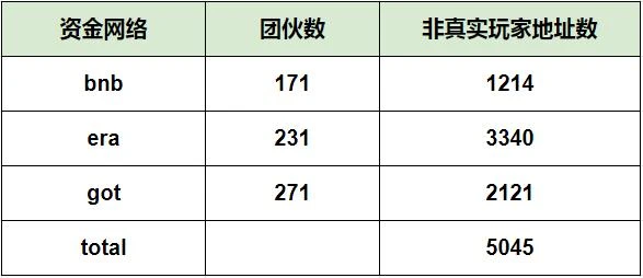 Footprint Analytics：为何掌握游戏玩家数据分析如此重要？