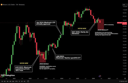 Are Institutions Crashing The Bitcoin Price On Purpose? Here’s What People Are Saying