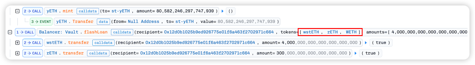 Yearn被盗$9M美金攻击分析