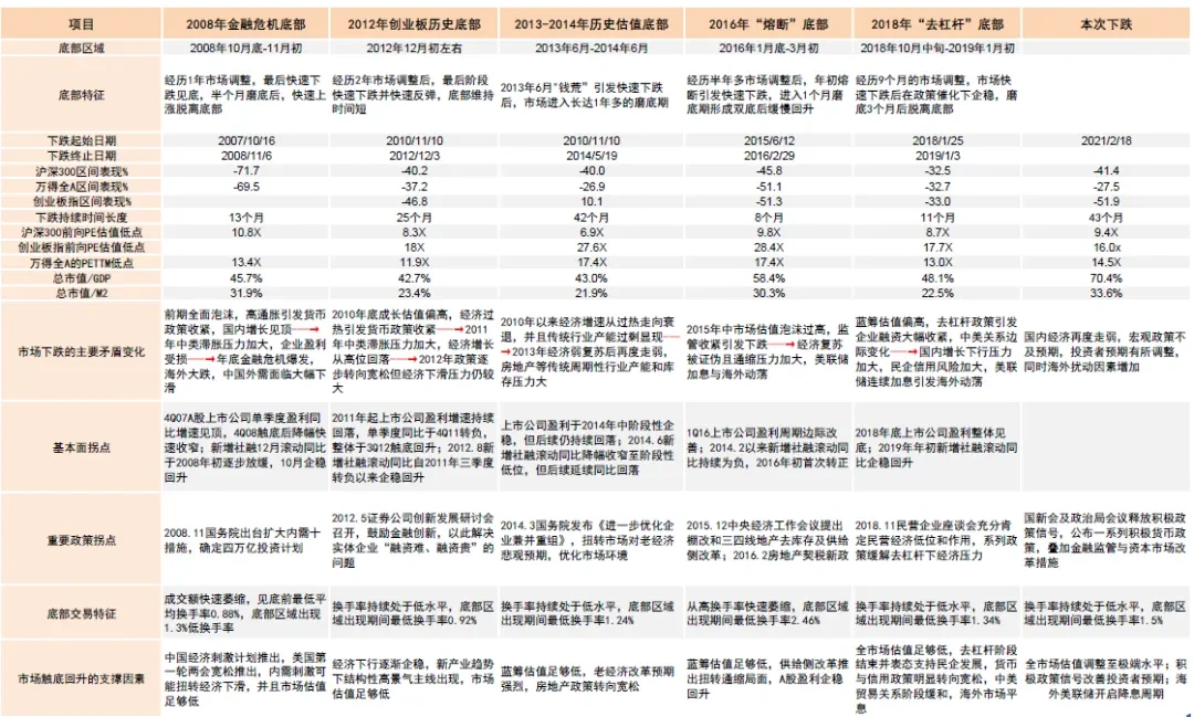 Cycle Trading：A股后市何去何从