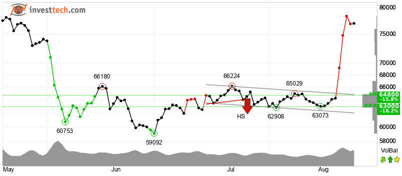 The $2.6 Billion Signal and the Geopolitical Ceiling
