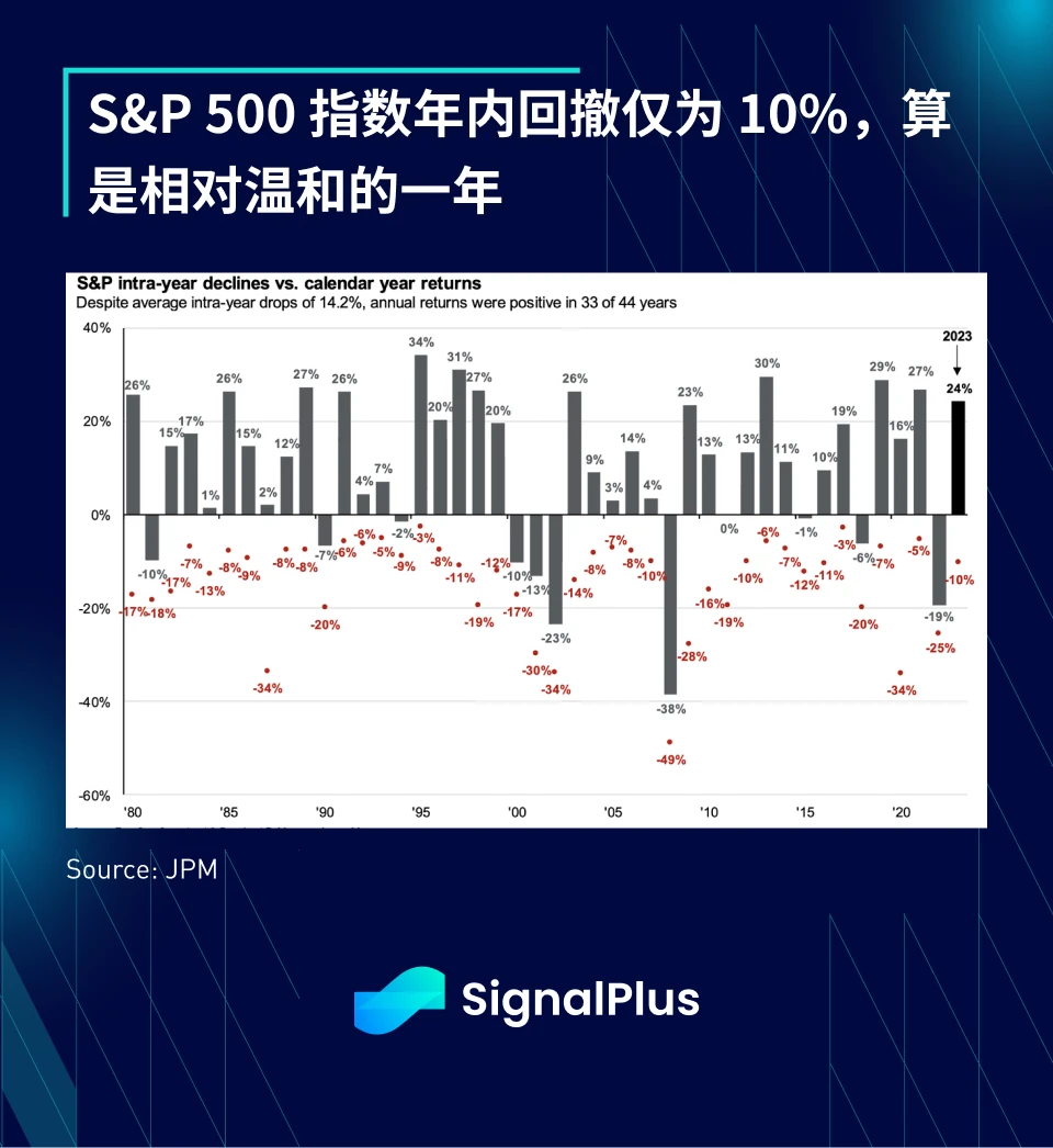 SignalPlus：2023年宏观回顾及2024年展望