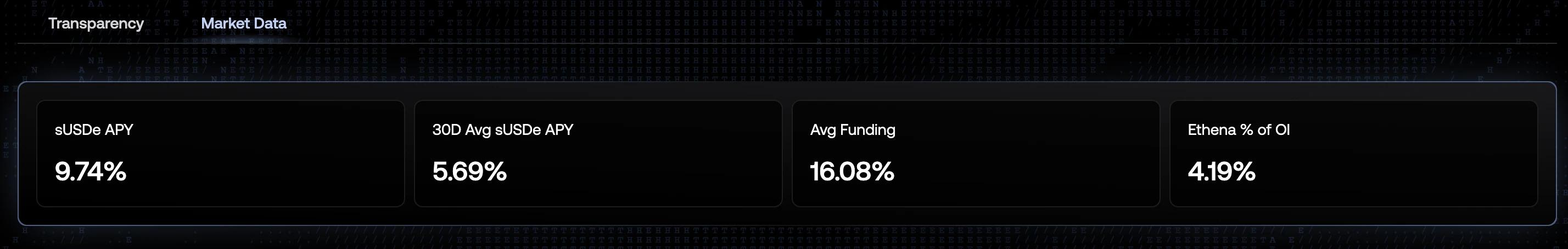 一周上涨近50%，ENA会是ETH最大的Beta吗？