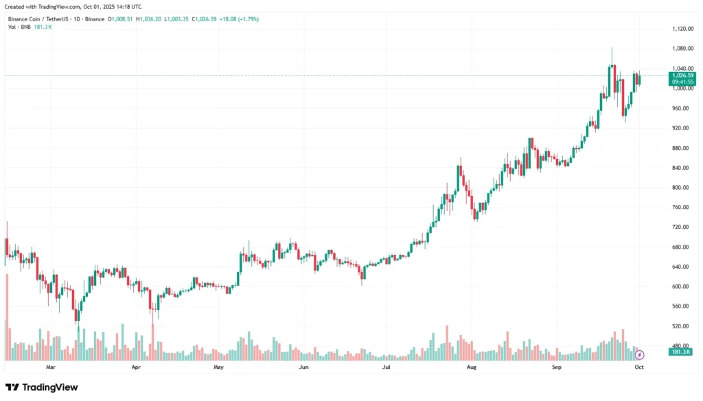 Chart34551