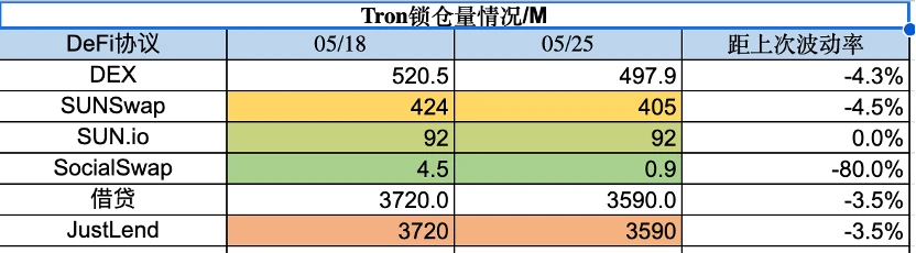 Foresight Ventures市场周报：市场摇摇欲坠，香港开放交易