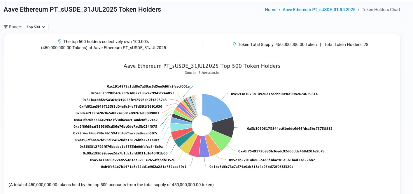 警惕贴现率风险：AAVE、Pendle、Ethena的PT杠杆收益飞轮的机制和风险