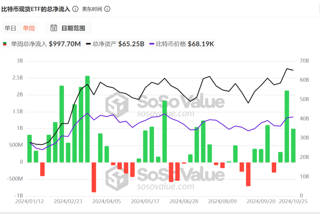 BTC冲破7.1万美元，新高近在咫尺？