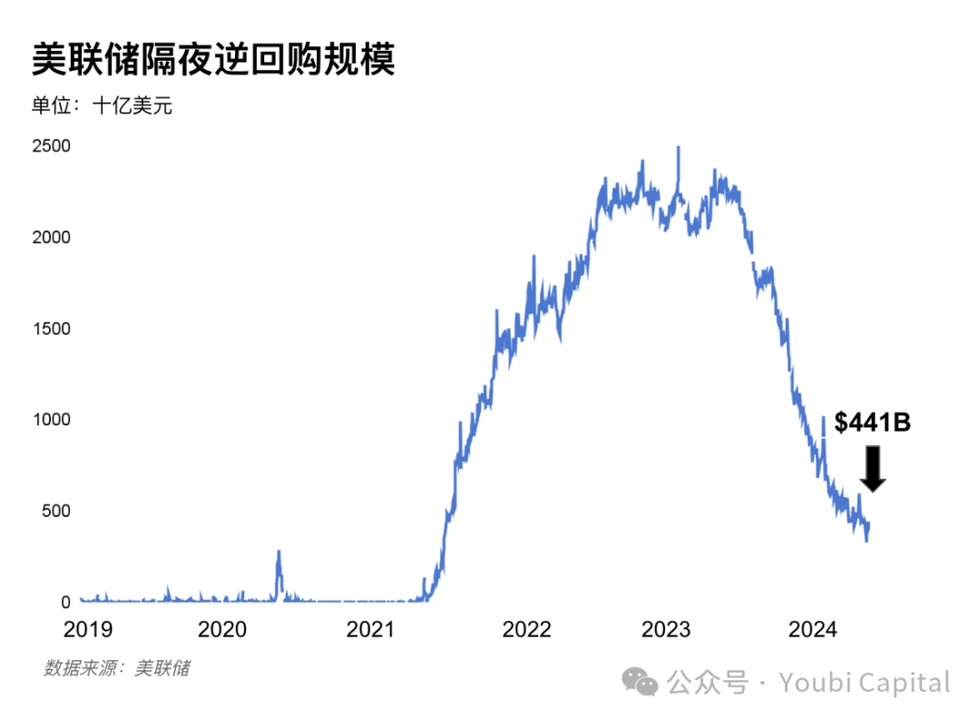 2024年影响加密市场的宏观经济因子