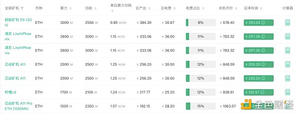 「合并」近在咫尺，以太坊矿工们何去何从？