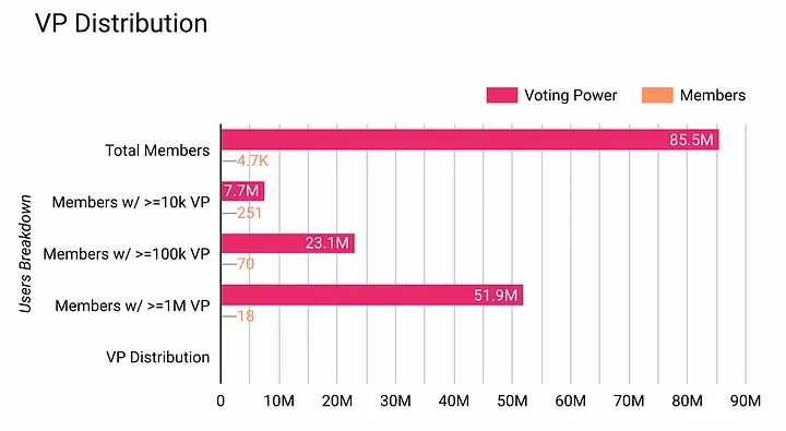 Decentraland的危机时刻：市场份额不足8% ，MANA的价值叙事或遭挑战